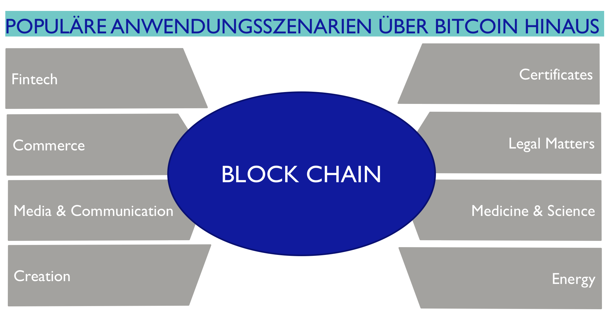 Blockchain Bitcoin - 