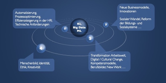 Künstliche Intelligenz Hautnah – KI Workshop Mit DGFP Und DFKI – Fink ...